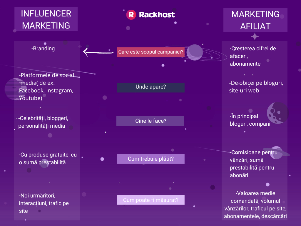 Influencer Marketing vs Marketing Afiliat
