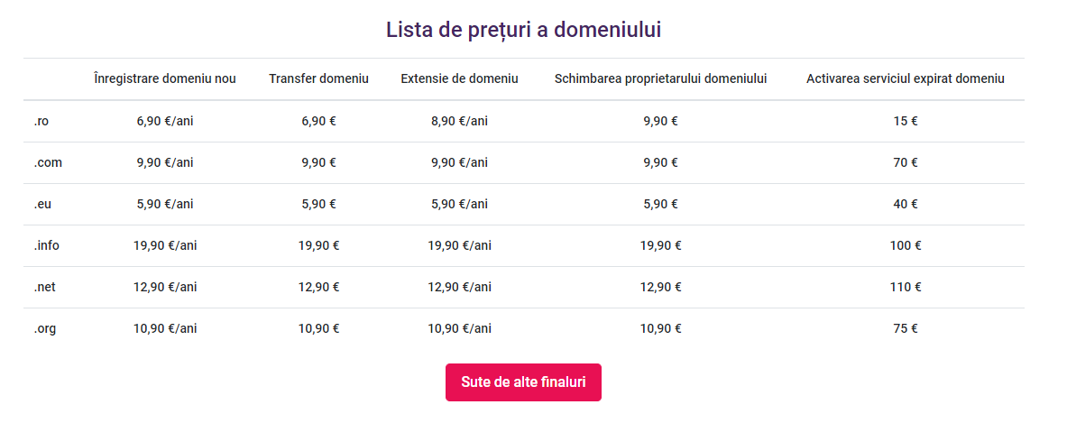 Extensii de domenii cu prețuri